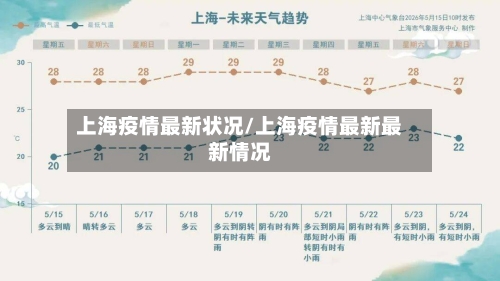 上海疫情最新状况/上海疫情最新最新情况