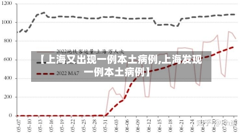 【上海又出现一例本土病例,上海发现一例本土病例】-第3张图片