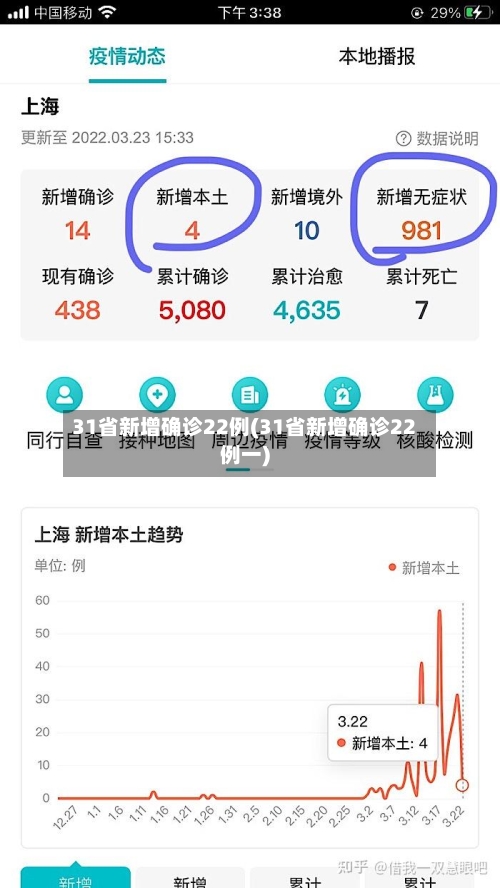 31省新增确诊22例(31省新增确诊22例一)