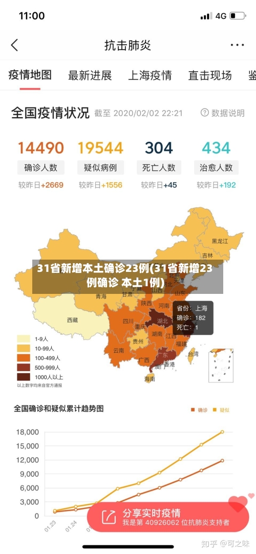 31省新增本土确诊23例(31省新增23例确诊 本土1例)