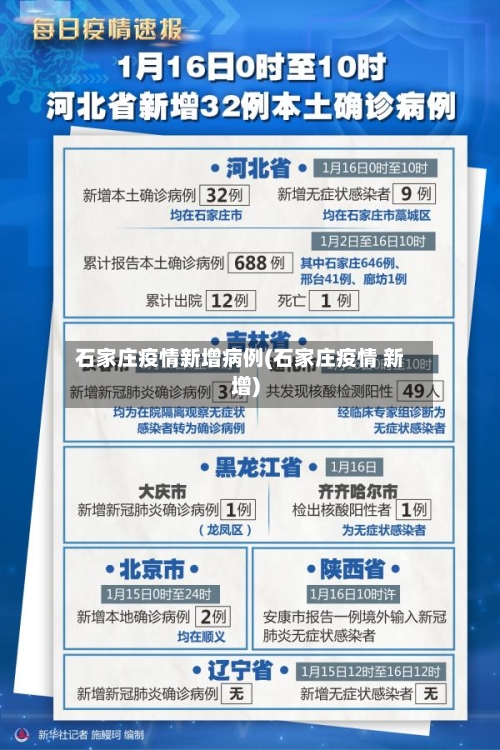 石家庄疫情新增病例(石家庄疫情 新增)