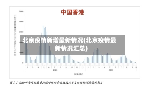 北京疫情新增最新情况(北京疫情最新情况汇总)