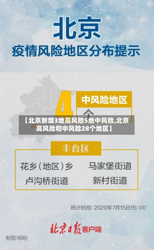 【北京新增3地高风险5地中风险,北京高风险和中风险28个地区】-第3张图片