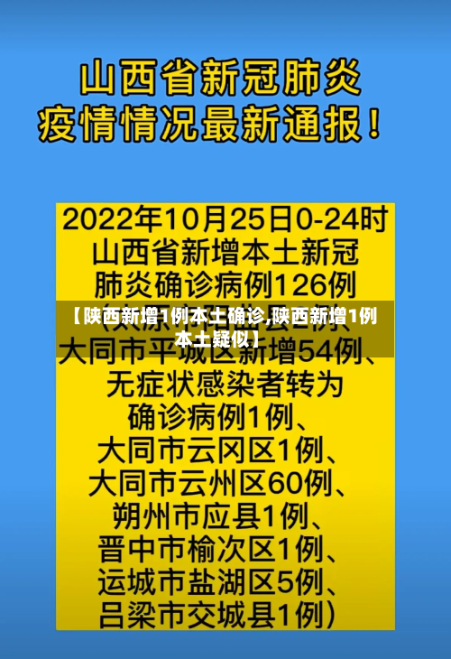 【陕西新增1例本土确诊,陕西新增1例本土疑似】-第3张图片