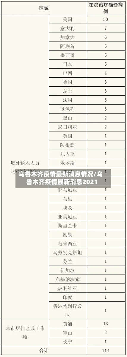 乌鲁木齐疫情最新消息情况/乌鲁木齐疫情最新消息2021-第2张图片