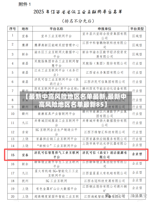 【最新中高风险地区名单最新,最新中高风险地区名单最新85】