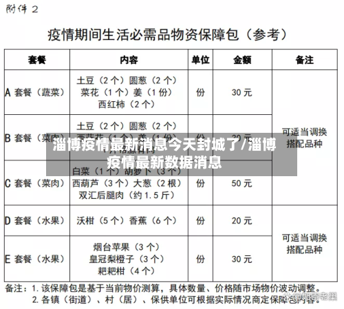 淄博疫情最新消息今天封城了/淄博疫情最新数据消息-第3张图片
