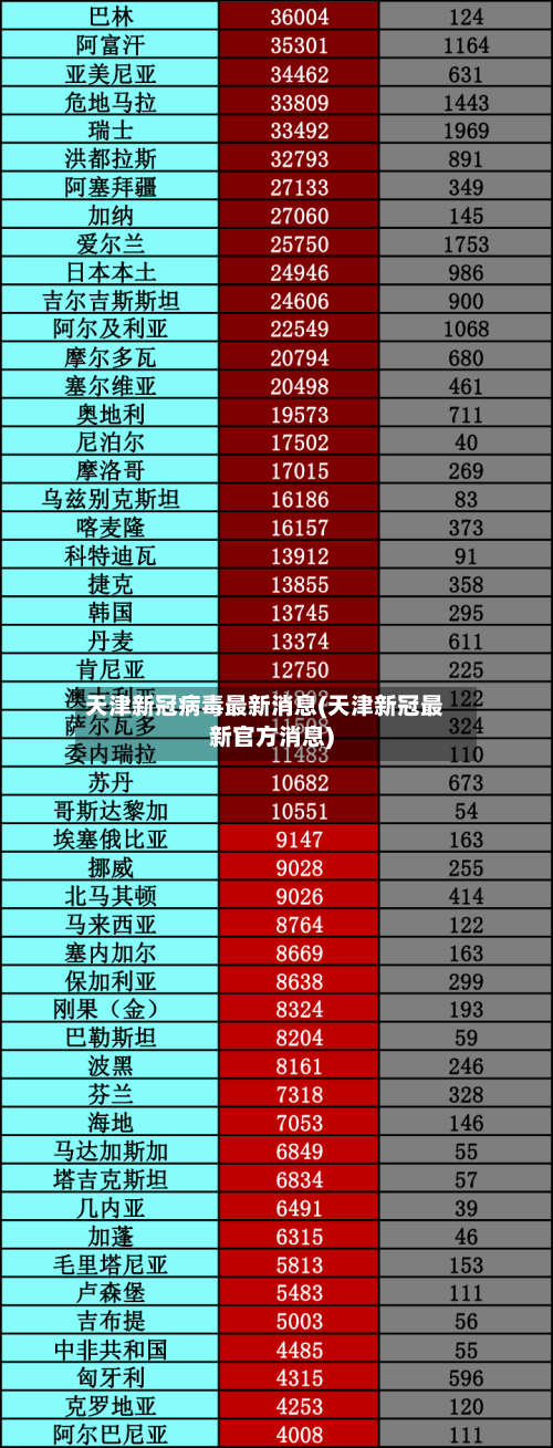 天津新冠病毒最新消息(天津新冠最新官方消息)