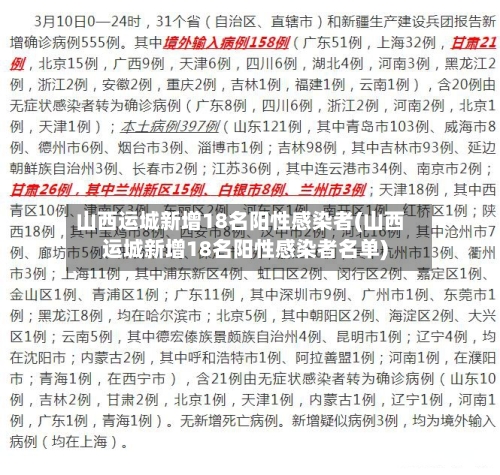 山西运城新增18名阳性感染者(山西运城新增18名阳性感染者名单)-第2张图片
