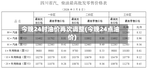 今晚24时油价再次调整(今晚24点油价)