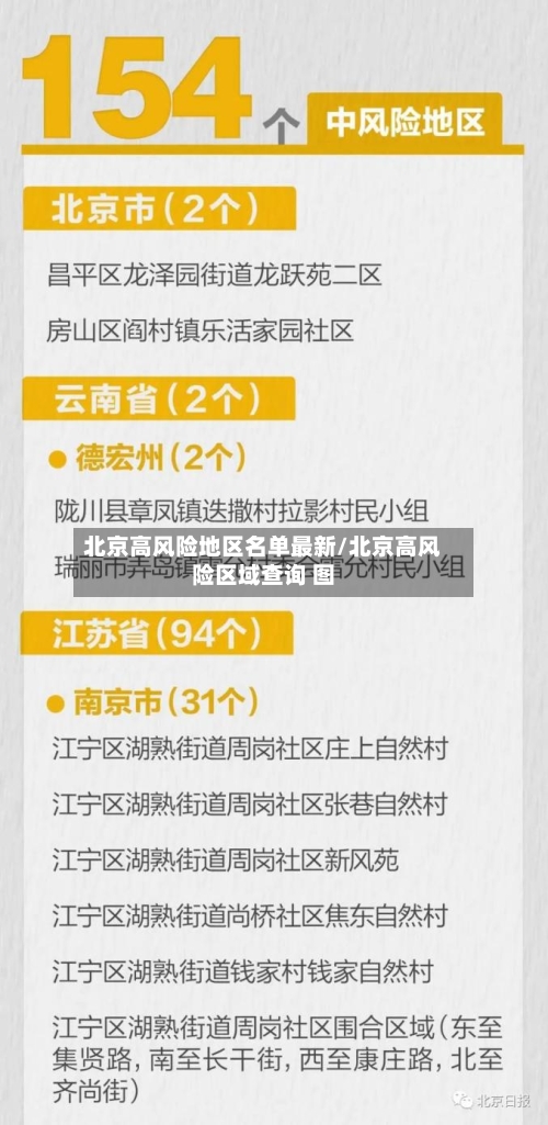 北京高风险地区名单最新/北京高风险区域查询 图-第3张图片