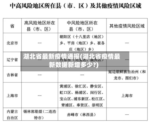 湖北省最新疫情通报(湖北省疫情最新数据新增多少?)