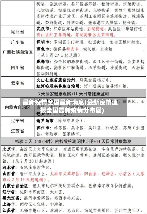 最新疫情全国最新消息(最新疫情通报全国最新疫情分布图)-第2张图片