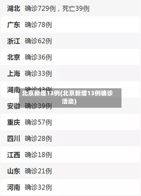 北京新增13例(北京新增13例确诊活动)