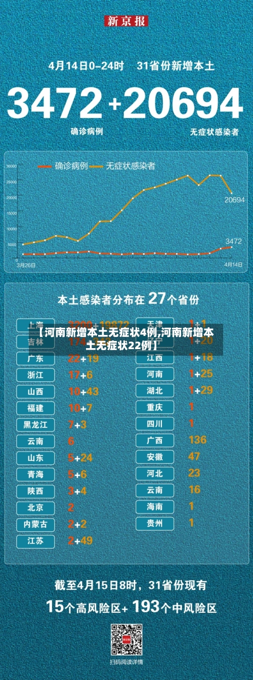 【河南新增本土无症状4例,河南新增本土无症状22例】