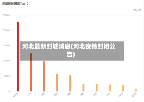 河北最新封城消息(河北疫情封闭公告)-第2张图片