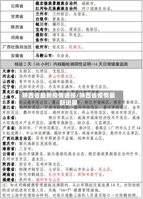 陕西省最新疫情通报/陕西省疫情最新进展-第3张图片