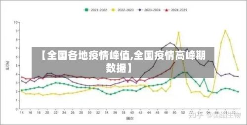 【全国各地疫情峰值,全国疫情高峰期数据】-第2张图片