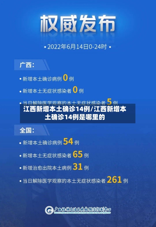 江西新增本土确诊14例/江西新增本土确诊14例是哪里的