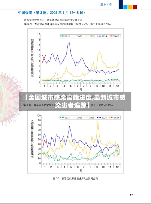 【全国城市感染高峰进度,最新城市感染患者追踪】