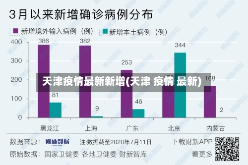 天津疫情最新新增(天津 疫情 最新)