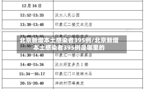 北京新增本土感染者395例/北京新增本土感染者395例是哪里的