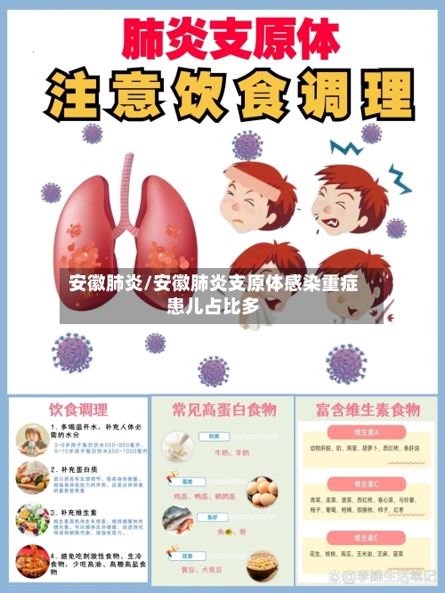 安徽肺炎/安徽肺炎支原体感染重症患儿占比多-第3张图片