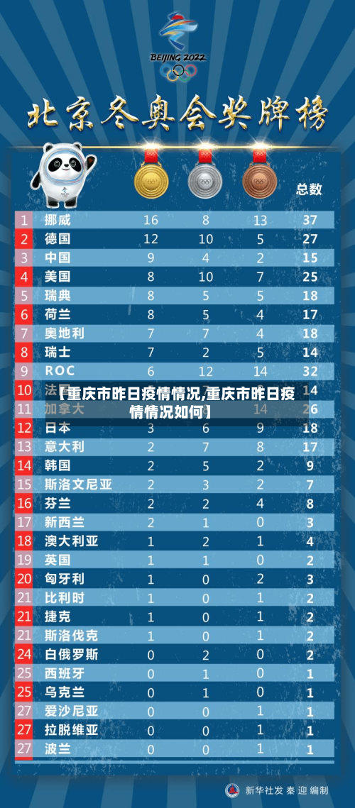 【重庆市昨日疫情情况,重庆市昨日疫情情况如何】-第2张图片