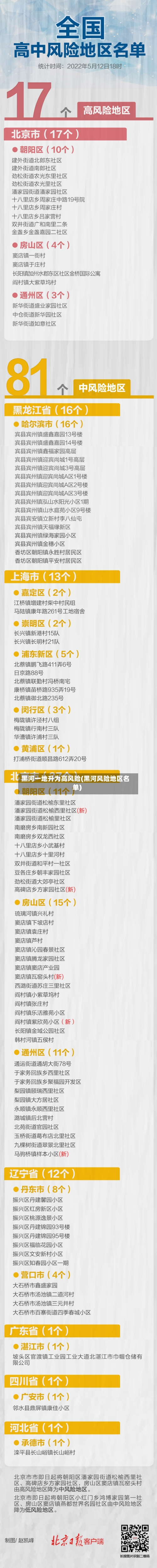 黑河一地升为高风险(黑河风险地区名单)-第3张图片