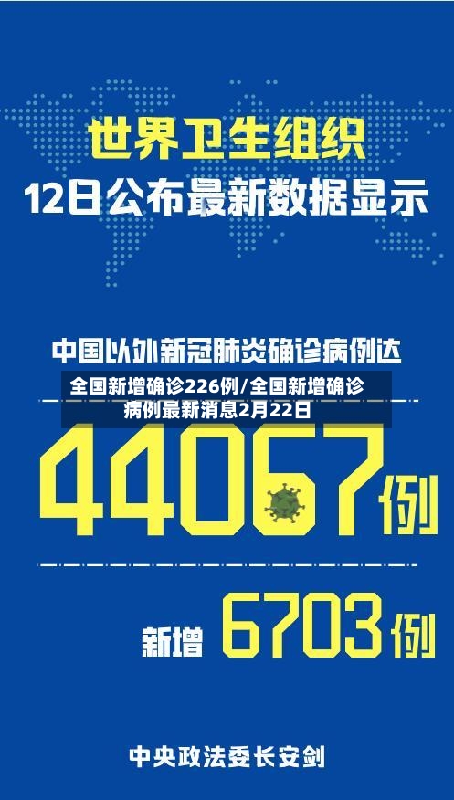 全国新增确诊226例/全国新增确诊病例最新消息2月22日-第2张图片