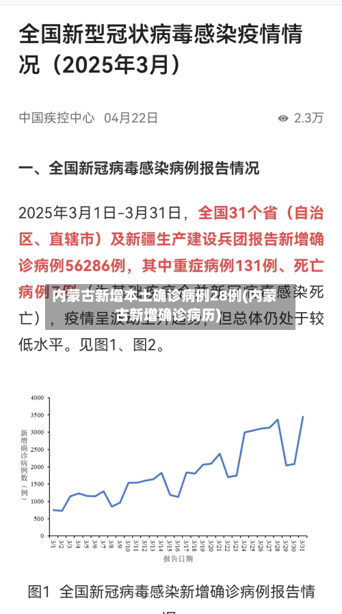 内蒙古新增本土确诊病例28例(内蒙古新增确诊病历)-第2张图片