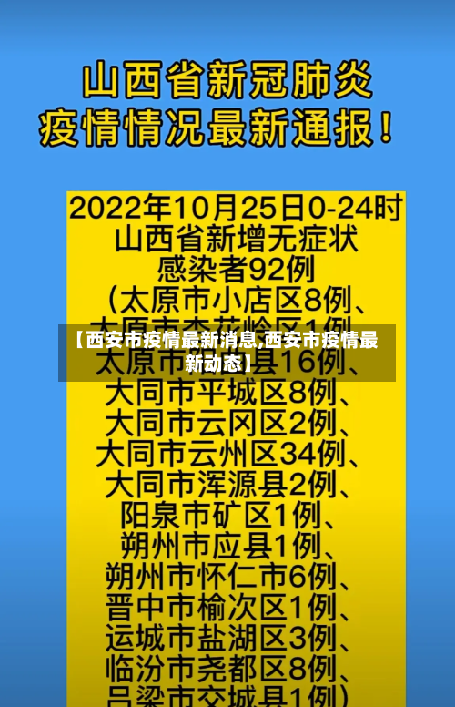 【西安市疫情最新消息,西安市疫情最新动态】-第2张图片