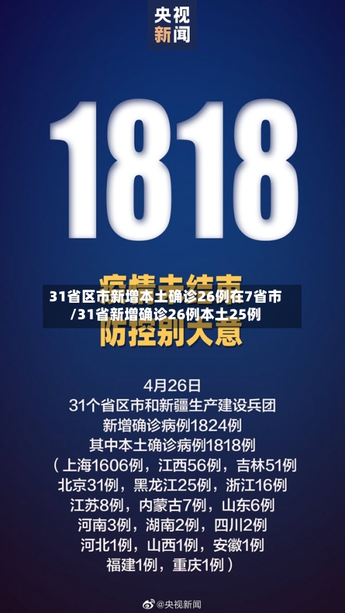 31省区市新增本土确诊26例在7省市/31省新增确诊26例本土25例