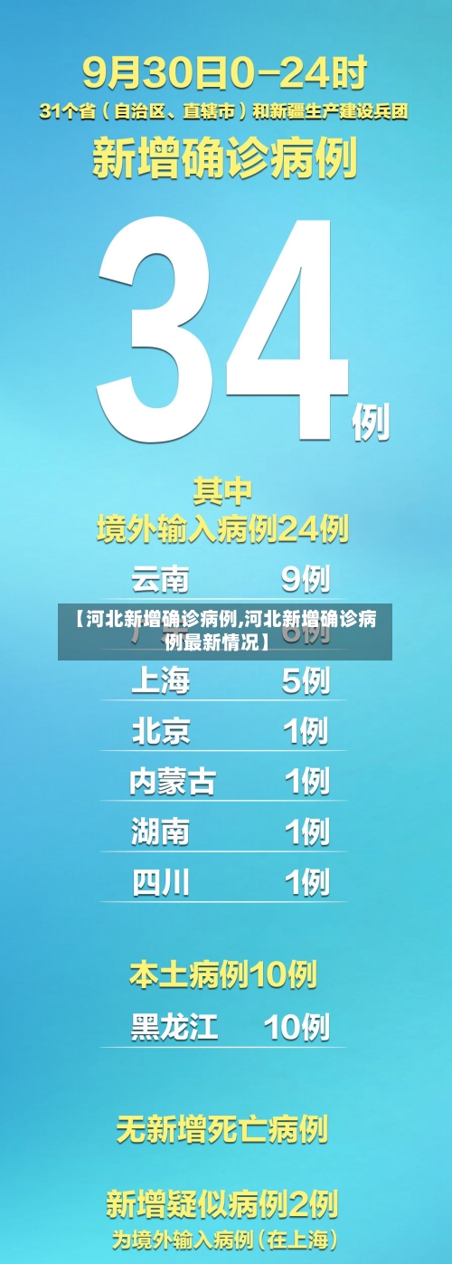 【河北新增确诊病例,河北新增确诊病例最新情况】-第3张图片