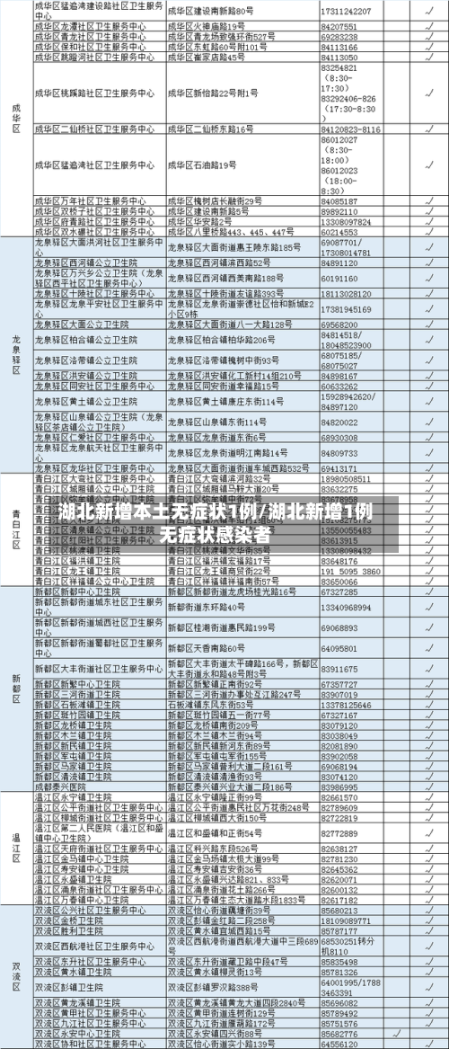 湖北新增本土无症状1例/湖北新增1例无症状感染者