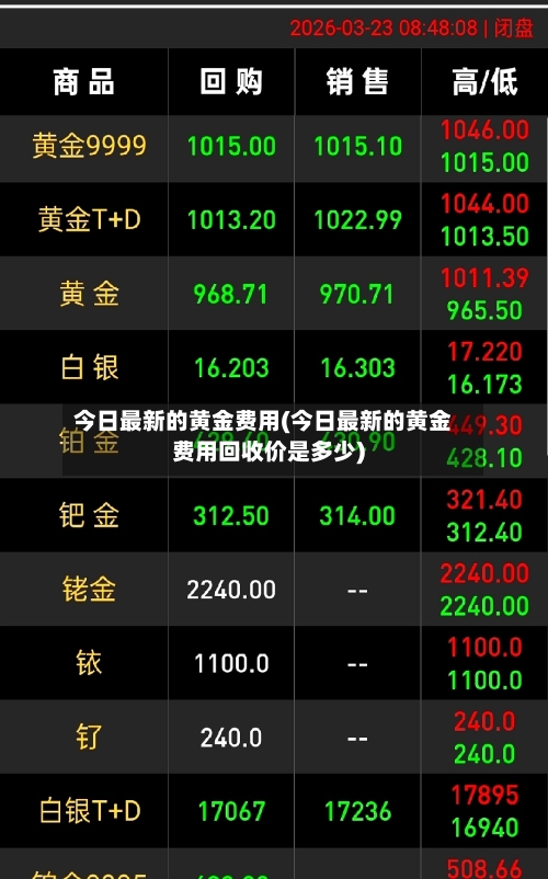今日最新的黄金费用(今日最新的黄金费用回收价是多少)