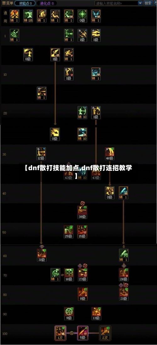 【dnf散打技能加点,dnf散打连招教学】-第2张图片