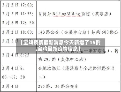 【宝鸡疫情最新消息今天新增了15例,宝鸡最新疫情信息】-第3张图片