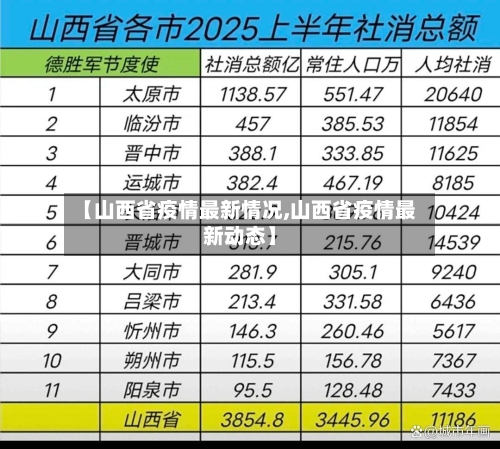 【山西省疫情最新情况,山西省疫情最新动态】