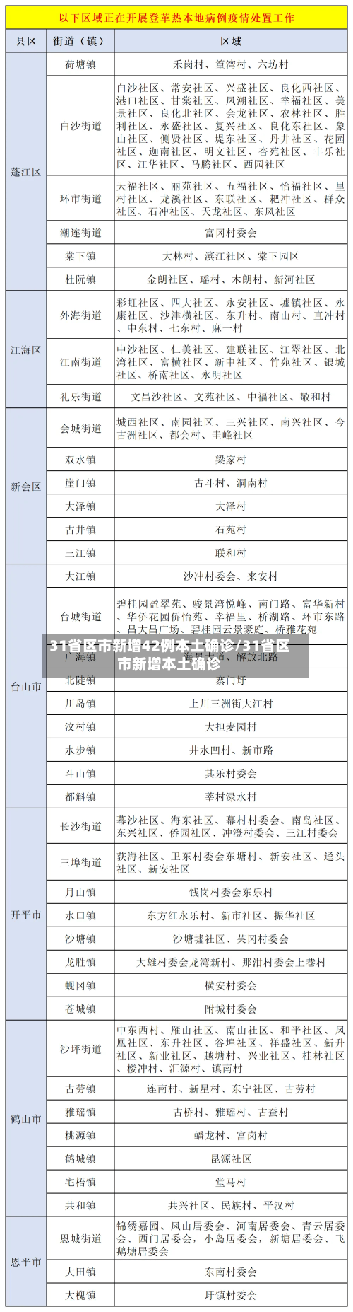 31省区市新增42例本土确诊/31省区市新增本土确诊-第2张图片