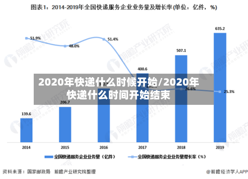 2020年快递什么时候开始/2020年快递什么时间开始结束-第2张图片