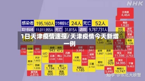 1日天津疫情速报/天津疫情今天新增一例-第2张图片