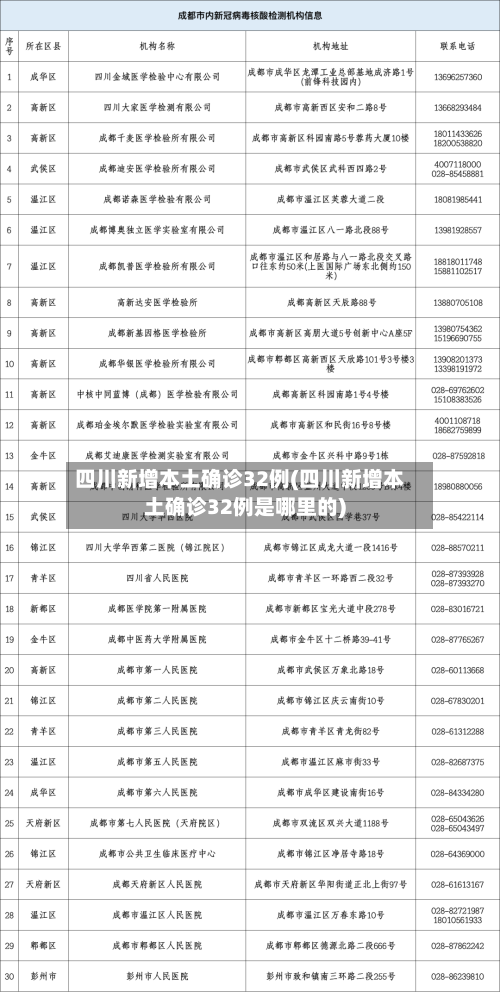 四川新增本土确诊32例(四川新增本土确诊32例是哪里的)