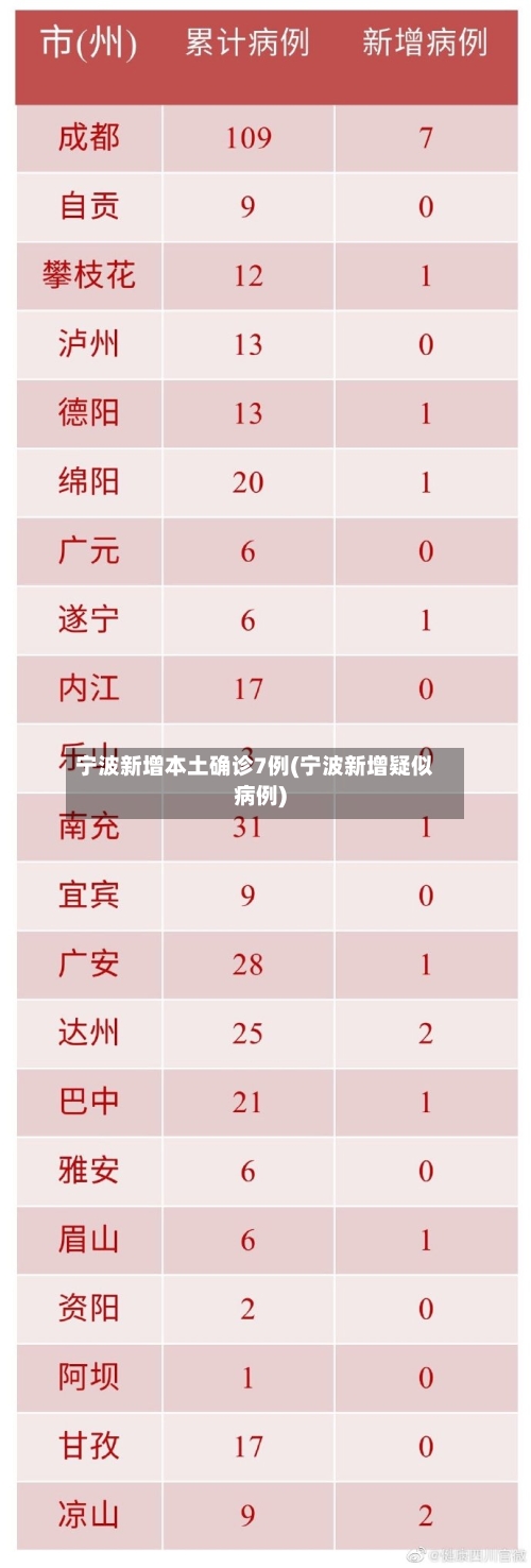 宁波新增本土确诊7例(宁波新增疑似病例)-第2张图片