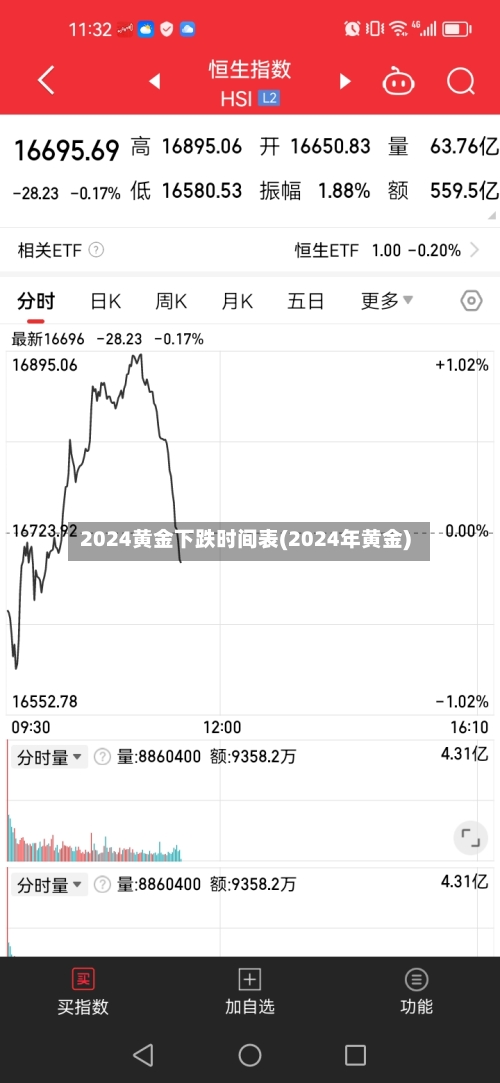 2024黄金下跌时间表(2024年黄金)