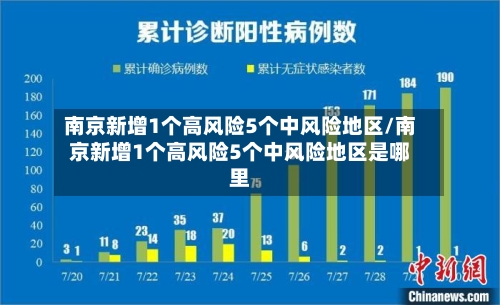 南京新增1个高风险5个中风险地区/南京新增1个高风险5个中风险地区是哪里