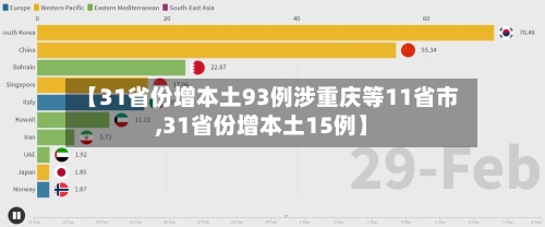 【31省份增本土93例涉重庆等11省市,31省份增本土15例】