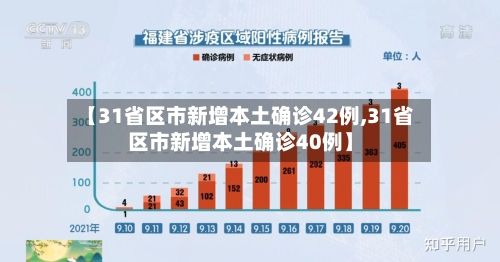 【31省区市新增本土确诊42例,31省区市新增本土确诊40例】-第2张图片