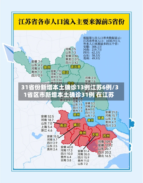 31省份新增本土确诊13例江苏6例/31省区市新增本土确诊31例 在江苏