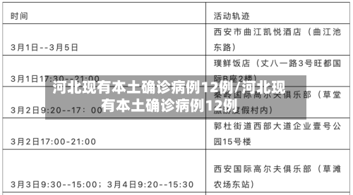 河北现有本土确诊病例12例/河北现有本土确诊病例12例-第2张图片